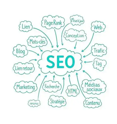 Formation SEO à l'ère de l'IA, focus sur WordPress